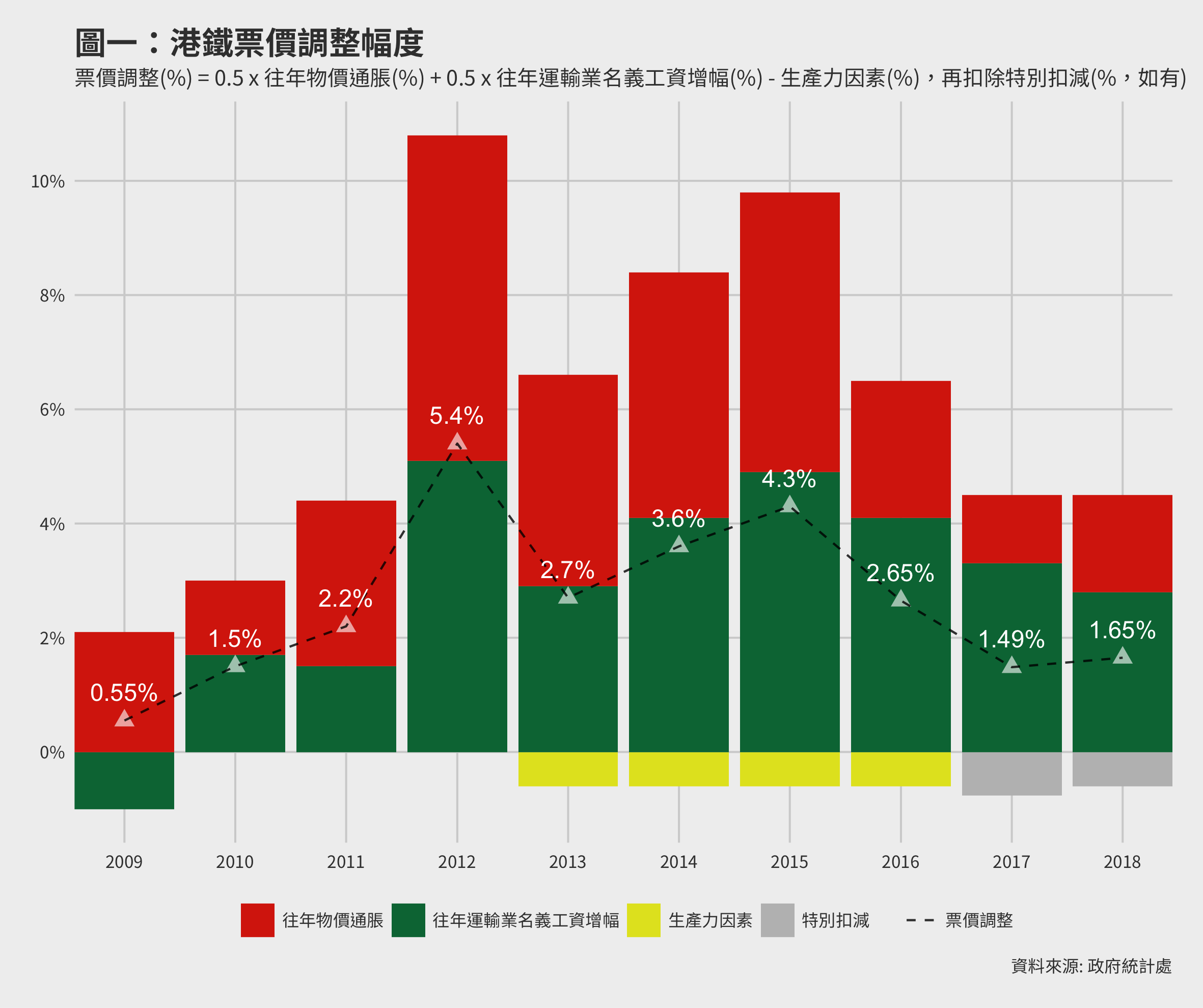 mtr_adjustment_composite